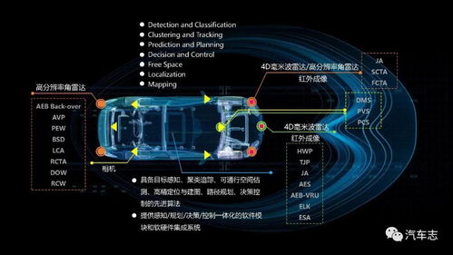 小米汽車核心技術(shù)團(tuán)隊(duì)初探 百億資金下的300人軟件先行軍