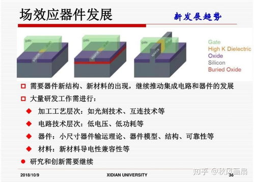 集成電路設(shè)計 前景廣闊，挑戰(zhàn)與機遇并存