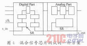 多級串聯(lián)模擬電路的可測性設(shè)計技術(shù)探析